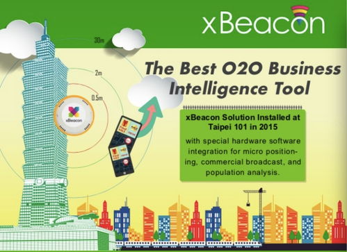 xBeacon与陈洪典 数字文创内容服务的价值核心在于用户付费意愿