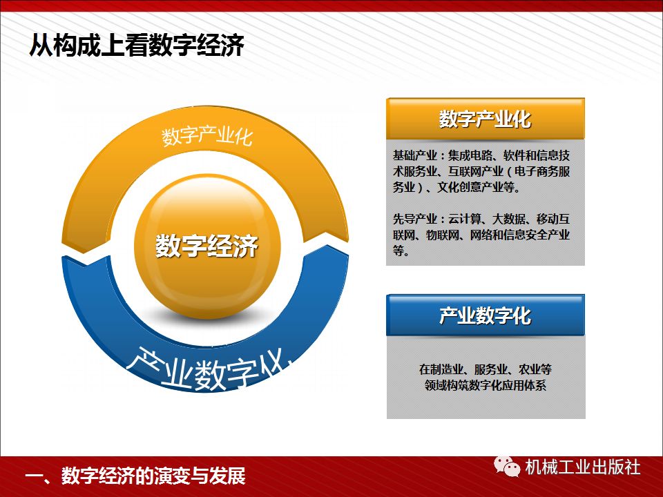 数字经济的蓬勃发展与文化创意内容应用服务的战略布局